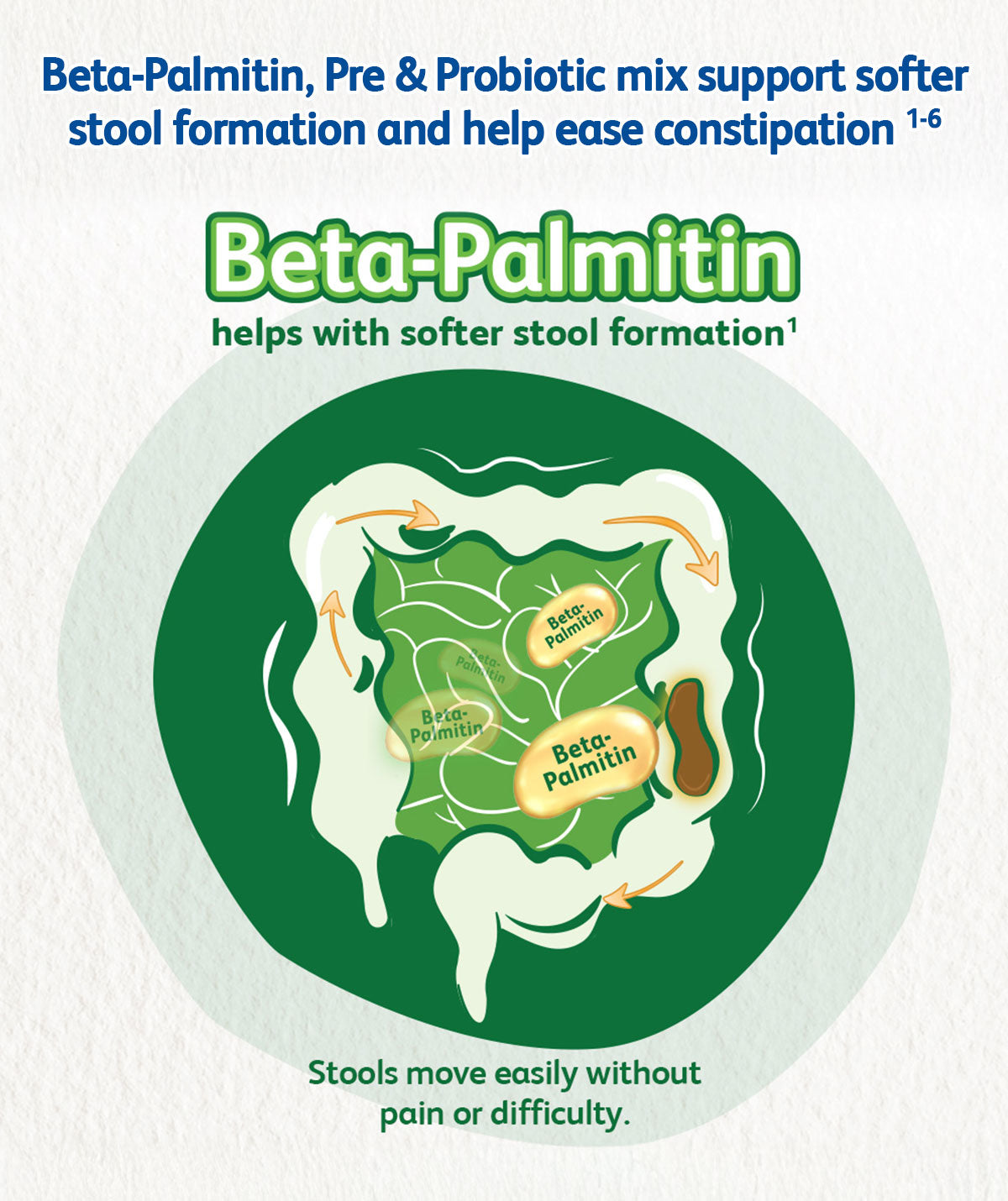 Friso Gold Comfort Next 800g