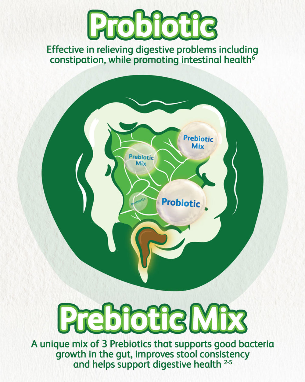 Friso Gold Comfort Next 800g
