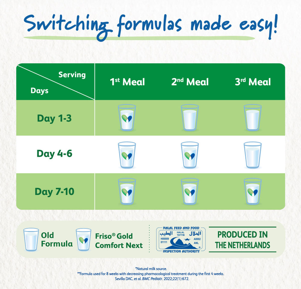 Friso Gold Comfort Next 800g